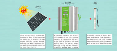 مضخة 380V / 3 المرحلة المياه بالطاقة الشمسية DC / AC نظام العاكس ري الضخ