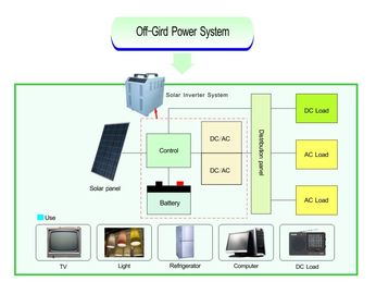 دون انقطاع خارج الشبكة أنظمة الطاقة الشمسية الصرفة موجة جيبية 1000W - 6000W