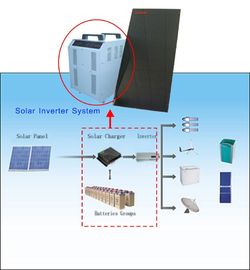 12V 24V 48V خارج الشبكة الشمسية أنظمة الطاقة الشمسية تحكم 1000W - 6000W