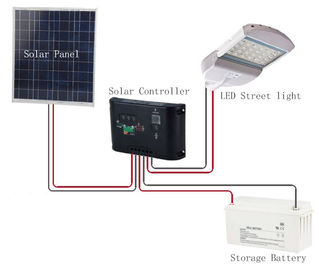 100 واط شمسيّ يقود شارع ضوء مع leds phillips ل يبني إنارة