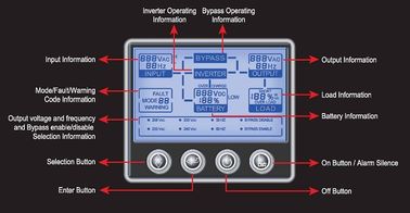 220 فولت 2KVA / 1600 واط 3KVA / 2400 واط 0.8 معامل القدرة رف جبل أوبس HP9316C 10KR