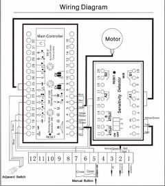 AC 230V / 110V 1.8s الطريق السريع للصدأ التلقائية الحاجز المرور بوابة، موقف سيارات طريق الحاجز